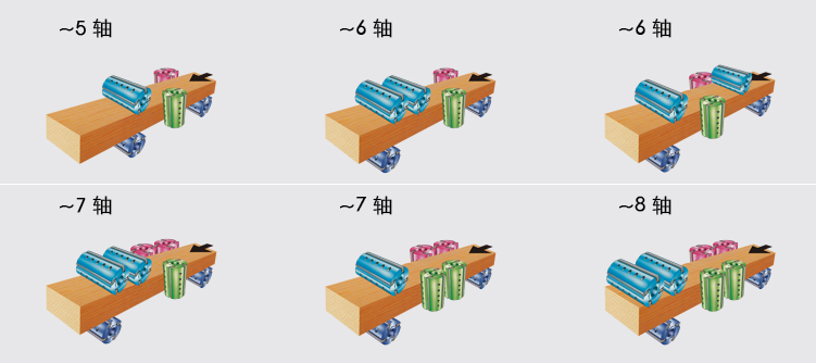 四面刨木机, 计算机四面刨木机, 森科机械股份有限公司, SHEN KO